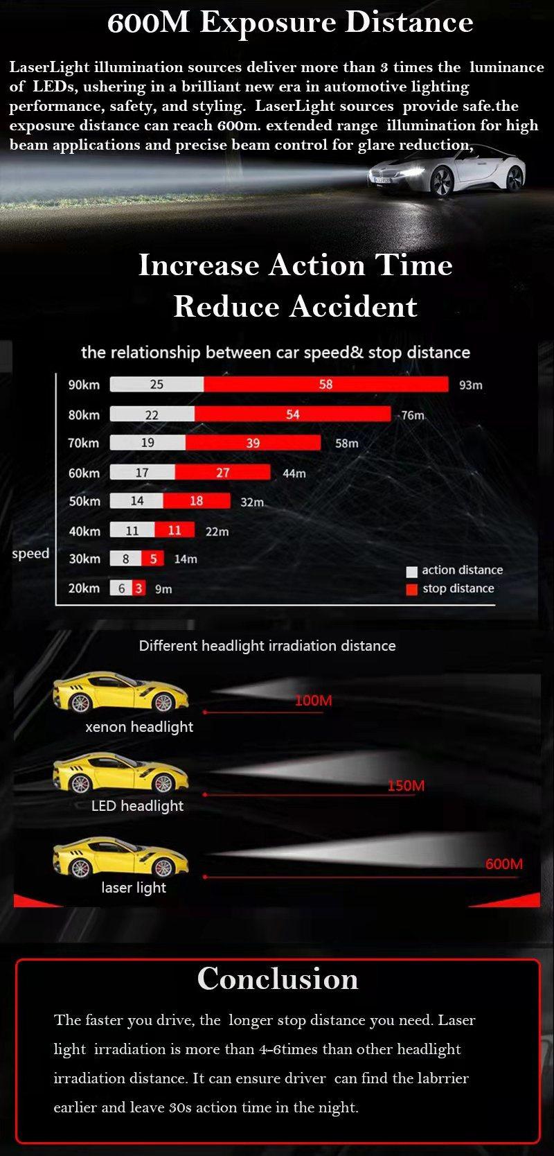 Sanvi Facotry OEM ODM Customized Aftermarket Auto LED Headlight 59W 6000K A8l+ Bi LED Projector Lens Headlight Easy Installation to Replace HID Halogen Bulb