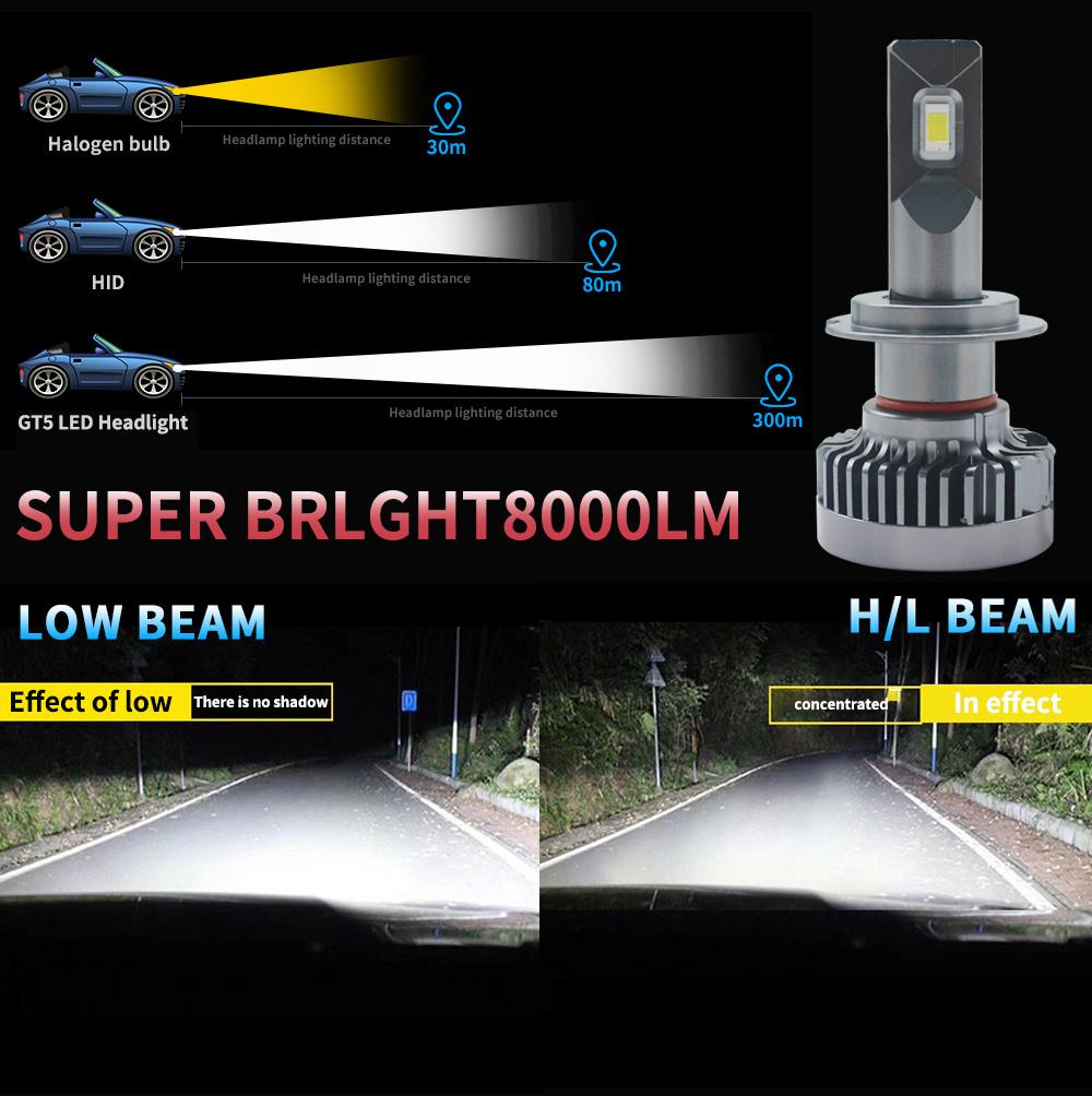 35W/Bulb Canbus Auto LED Headlights with Xenon Lamp H7 H4 H16 5202 Car Light