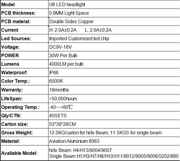 China Manufacturer Luces LED Brightest H11 Headlights