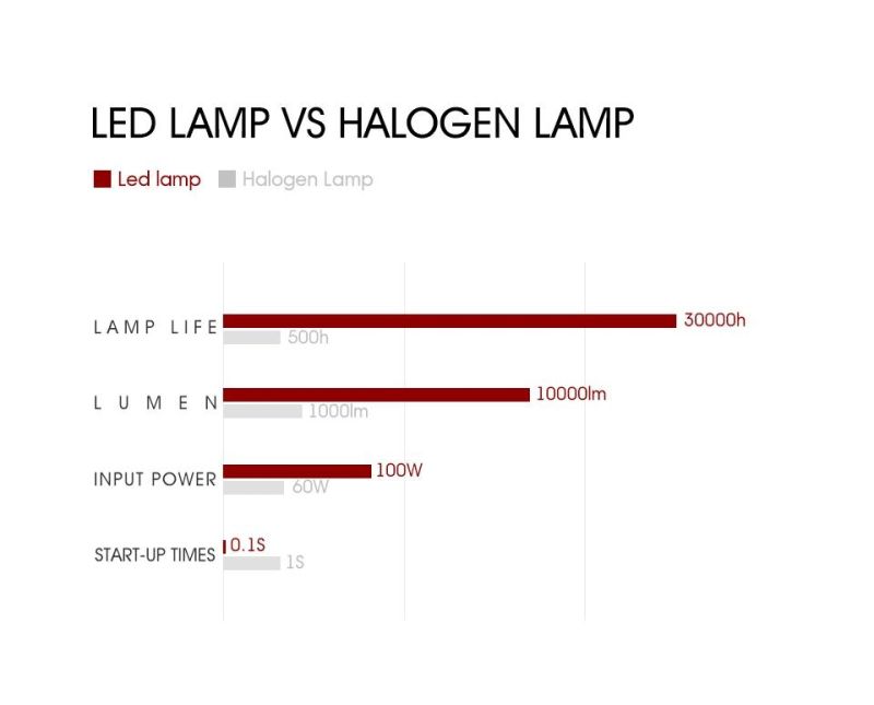 S2 LED Headlight 4300K H4 H7 H1 COB LED Auto Lights 1 H11 H13 12V 9005 9006 H3 9004 9007 9012 72W 8000lm  LED Car Light 3000K 8000K 6500K