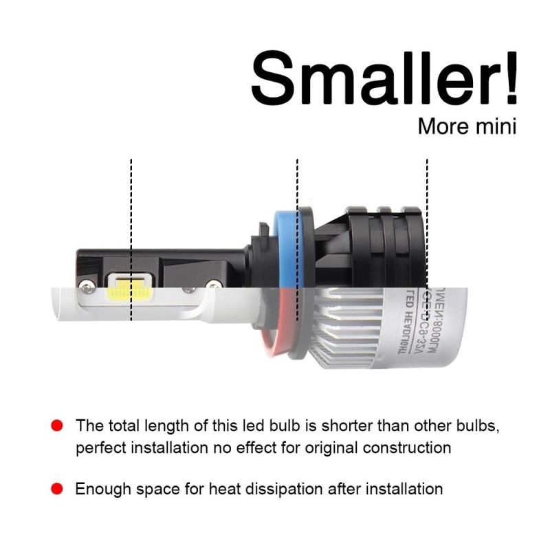 Mini Size M2 Car LED Headlight H7 H11 H8 9005 9006 9004 9007 H13 H4 Hi Lo 55W 16000lm Car LED DRL Fog Headlamps Bulbs