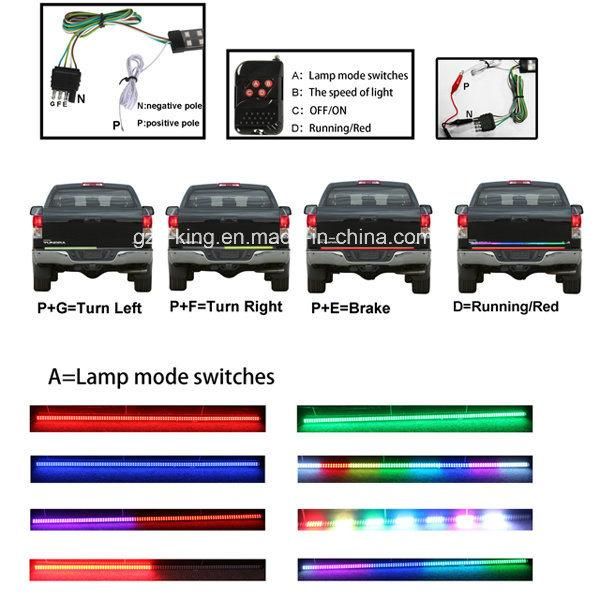 Remote Control Waterproof Flexible RGB LED Strip with Brake and Turning Function