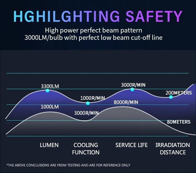 Cheap LED Headlights IP65 H11 8000lm Wholesale Auto C6 LED Headlights