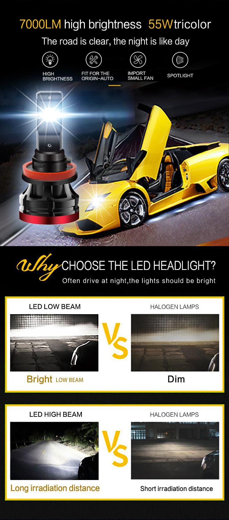 New Model D9s LED Headlight 9006 Bulb Car LED Lighting 9006 55W 7035 LED Chips Auto Lamps LED Light Bulb Auto Light