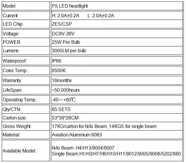 Auto Parts Super Bright H4 H11 Car Zes LED Headlight