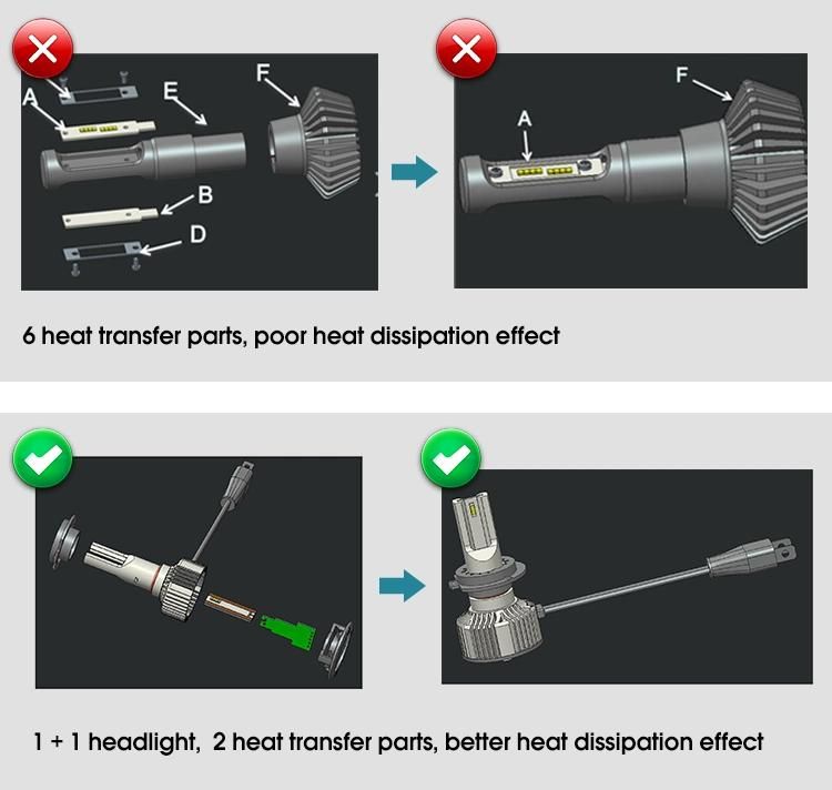 Aurora Wholesales Auto 1+1 Design Super Bright High Low Beam Mini H4 H7 H11 9005 9006 H13 Car LED Headlight Bulb