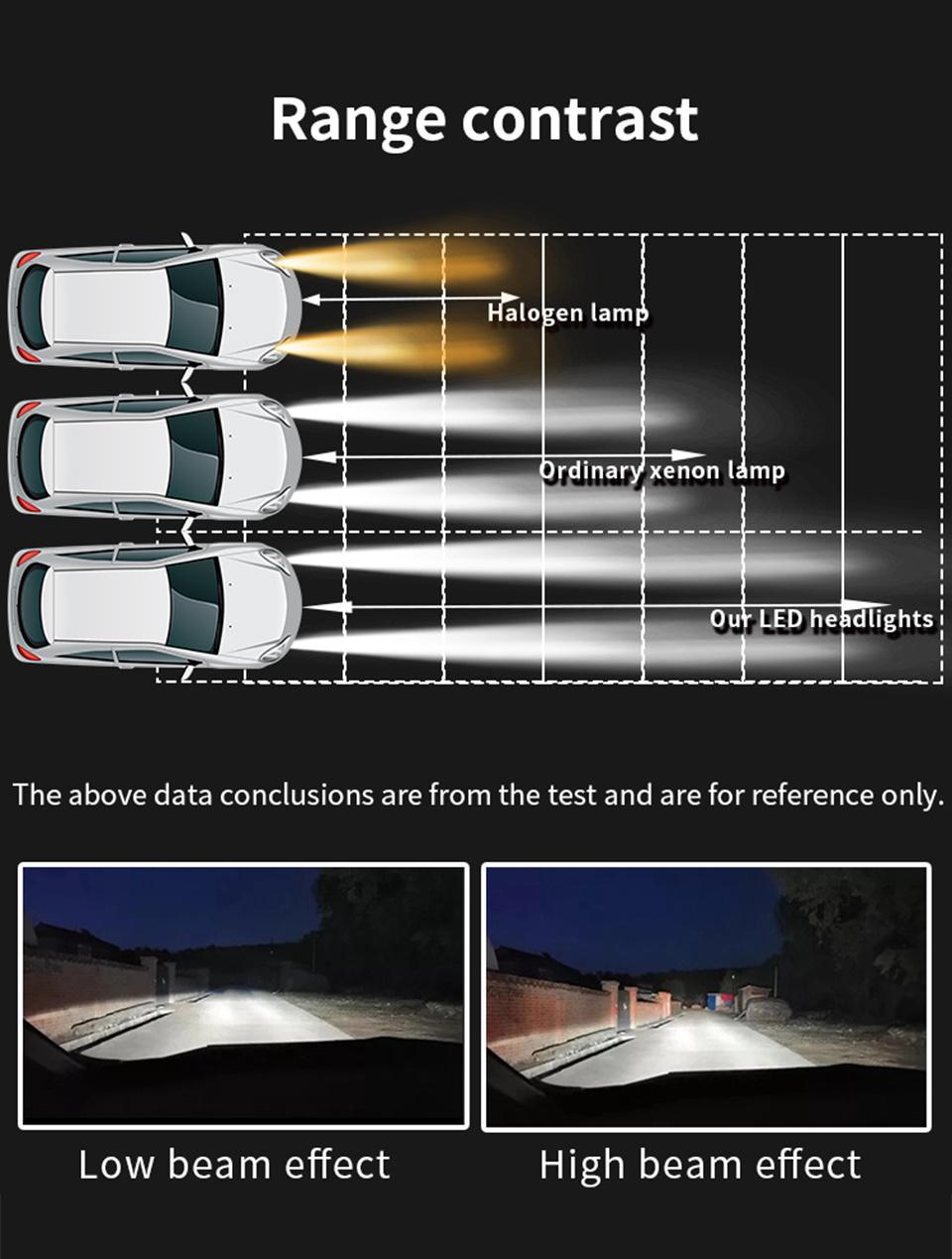 H4 H7 H11 H8 Hb4 H1 H3 Hb3 LED Canbus Auto Car LED Headlight Bulbs 12V 55W 11000lm 9007 IP68 Car Lamp and Double Chips