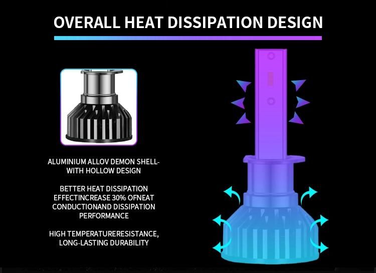 Minif2 6000lumens 48W Best COB LED Chips Much Much Better LED Headlights H4 H7 H11 9005 9006 881