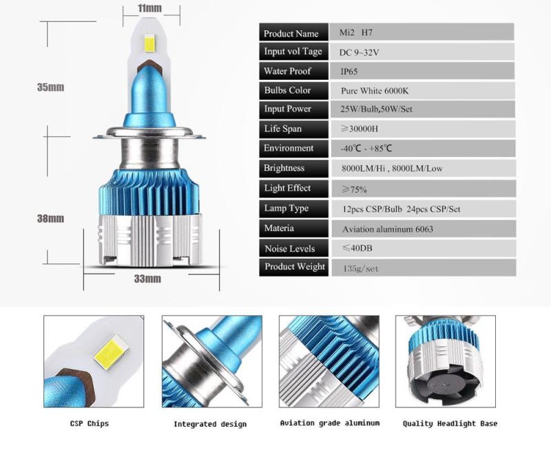 S1 S2 C6 M2 6500K H7 H8 H9 H11 H4 LED Auto Bulb Headlight Ultra-Bright LED Lights