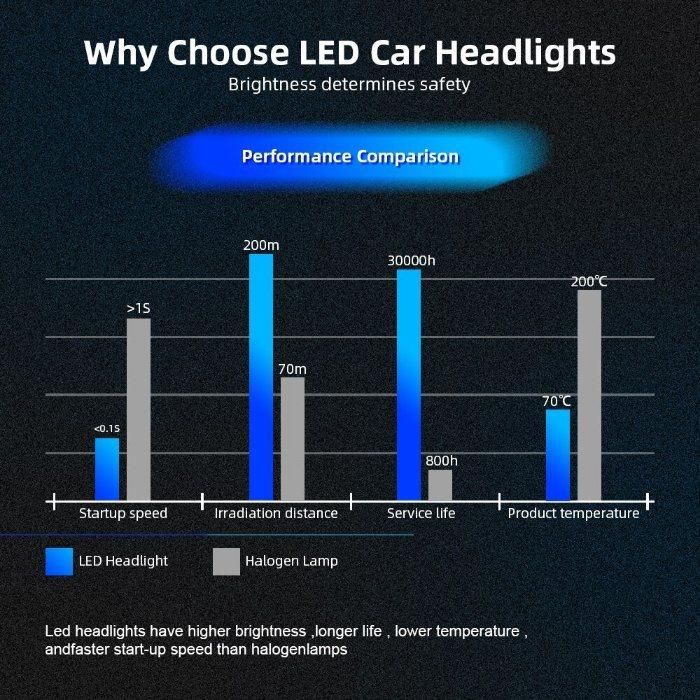 K5 Atuo Lights H7 72W 6000K