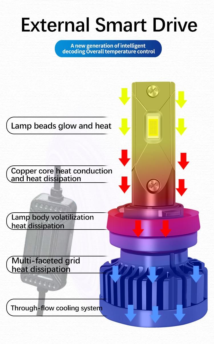 Highlight G10 Canbus High Power LED Car Headlight H1 H7 9005 9006 H4 LED Car Headlight