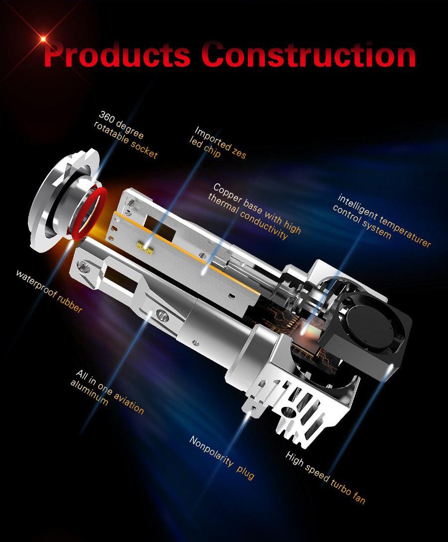 Halogen Bulb Standard Size Car LED Headlight