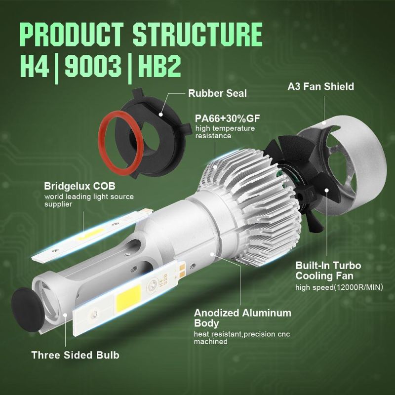 2PC 6500K H4 LED H7 H11 H8 Hb4 H1 H3 Hb3 S2 Car LED Headlight Bulbs 72W 8000lm Car LED Headlight Auto Lights