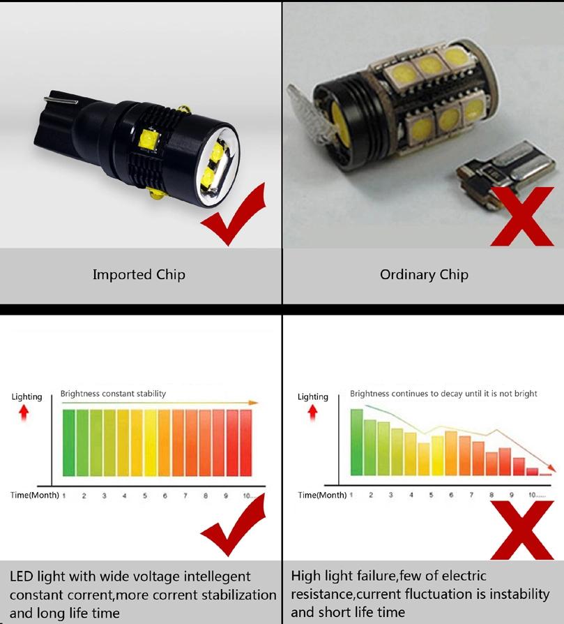 CREE LED High Power LED Car Bulb Auto Bulb (T10-WG-006WXBD)