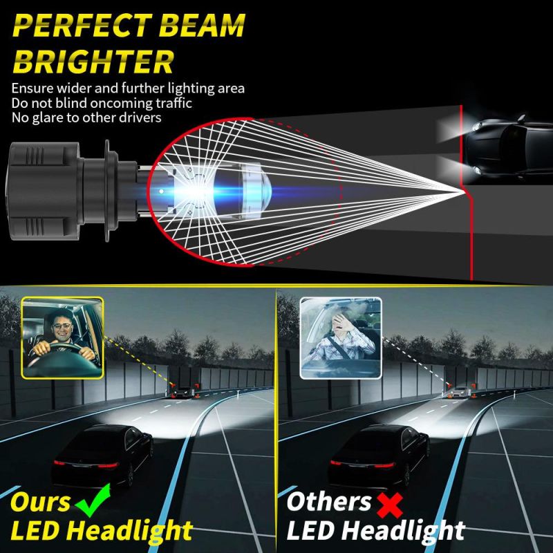 Dxz Projector Mini Lens Auto Rhd LHD H4 LED Headlight Bulb Kit Conversion Kit High/Low Beam 6500K Super Bright Car Light