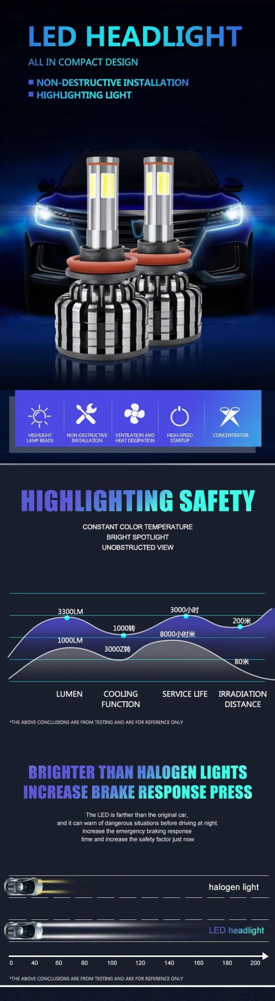 Automobile High&Low Beam LED Headlamp H4 H3 H7 H11 9005 9006 100W 360 Degree 4-Sided Light 1200lm COB Chip Ultra Bright Spotlight