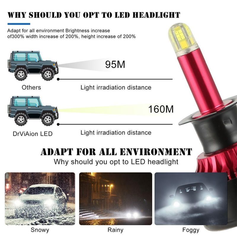 200W 20000lm Car LED Headlight H1 H7 H8/9/11 9005 9006 Auto Lamps 6500K Headlamp Automobile Lights Bulbs H7 LED Light