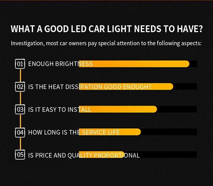 D9s LED Headlight Bulb Car LED Lighting 9005 9006 9012 55W 7035 LED Chips Auto Lamps LED Light Bulb Auto Light