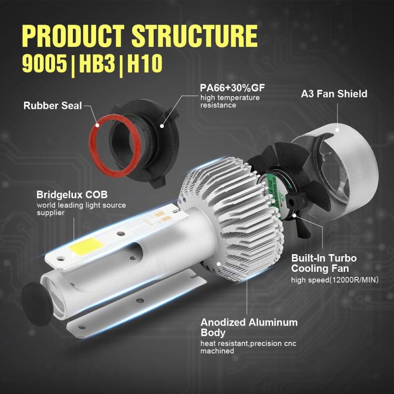 Wholesale Cheap 9005 Hb3 S2 LED Headlight Bulb 72W 8000lm