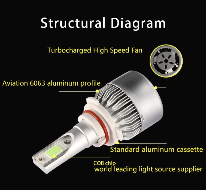 Good Driver Needs Item Auto Lamps T1 S2 C6 LED Car Bulb H4 H7 Canbus H11 H8 Hb4 H1 H3 Driver Decoder High Low Beam 6000K Headlight