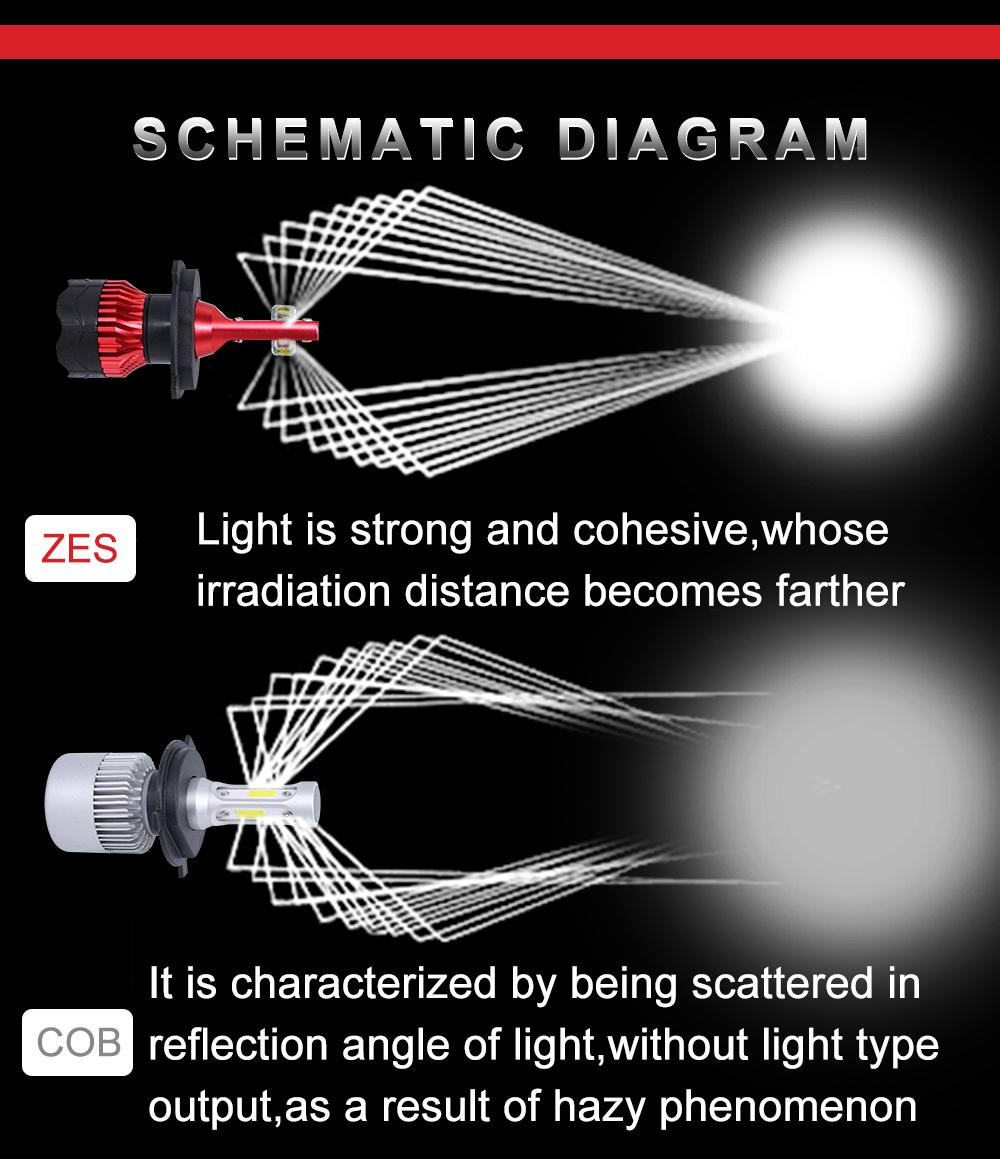 Wholesale Product K5 40W 8000lm LED Light Bulb for Cars H1 H4 H7 H8 H9 H11 LED Headlight Hb2 Hi/Lo Hb3 Hb4 9005 9006 Auto Lamps 6000K