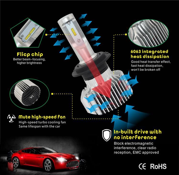 H4 H7 Super Bright LED Car LED Headlight H11 9005