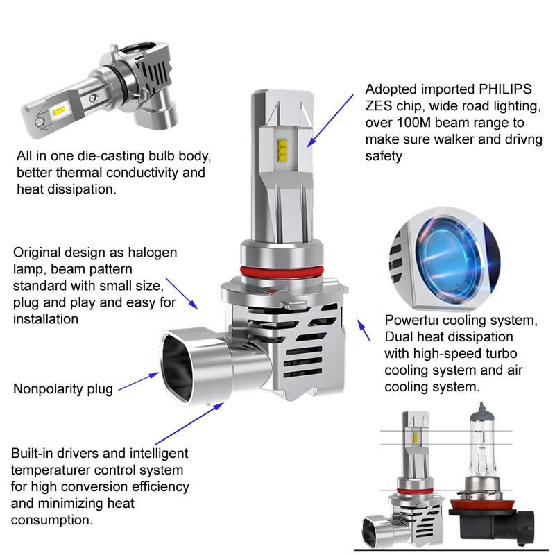 Car Light Bulbs M3 Mini Zes Chips 6000K 110W H4 H7 M3 Wireless LED Headlight