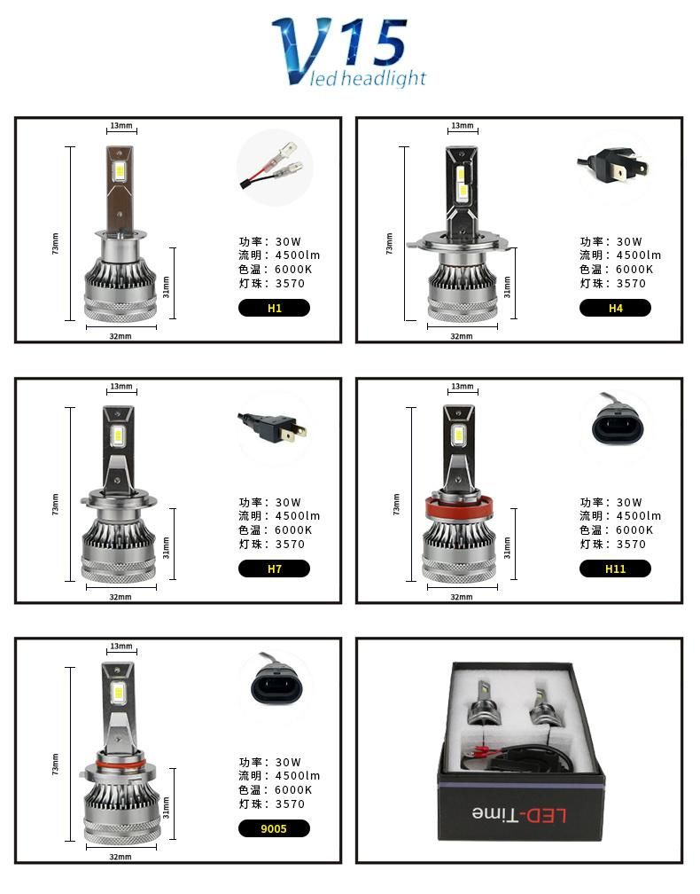 2021 Super Bright 4500lm LED H7, Bulbs High Power 12V 24V Fan Cooling LED Headlight for Car