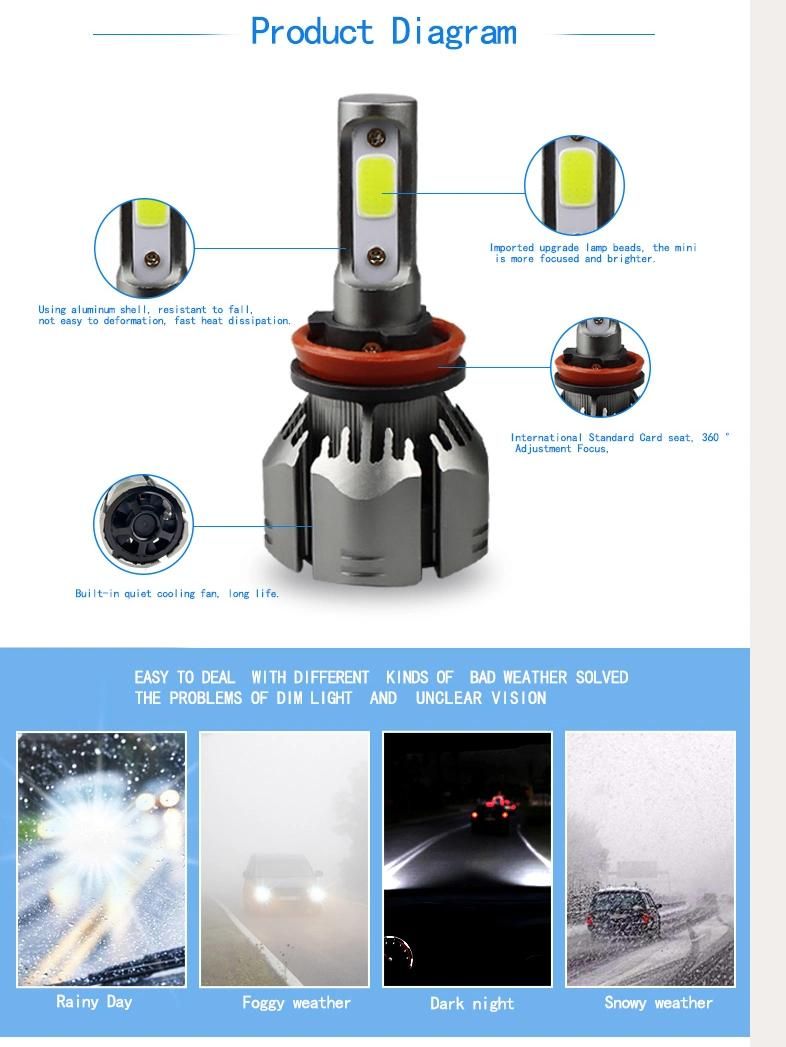 Wholesale Cheapest LED Car Headlight R11 150W 16000lm COB Chip 6000K/8000K 9-32V Silent Fan LED Auto Lights H4 9005 9006 H11 360 Degree Headlight Bulbs