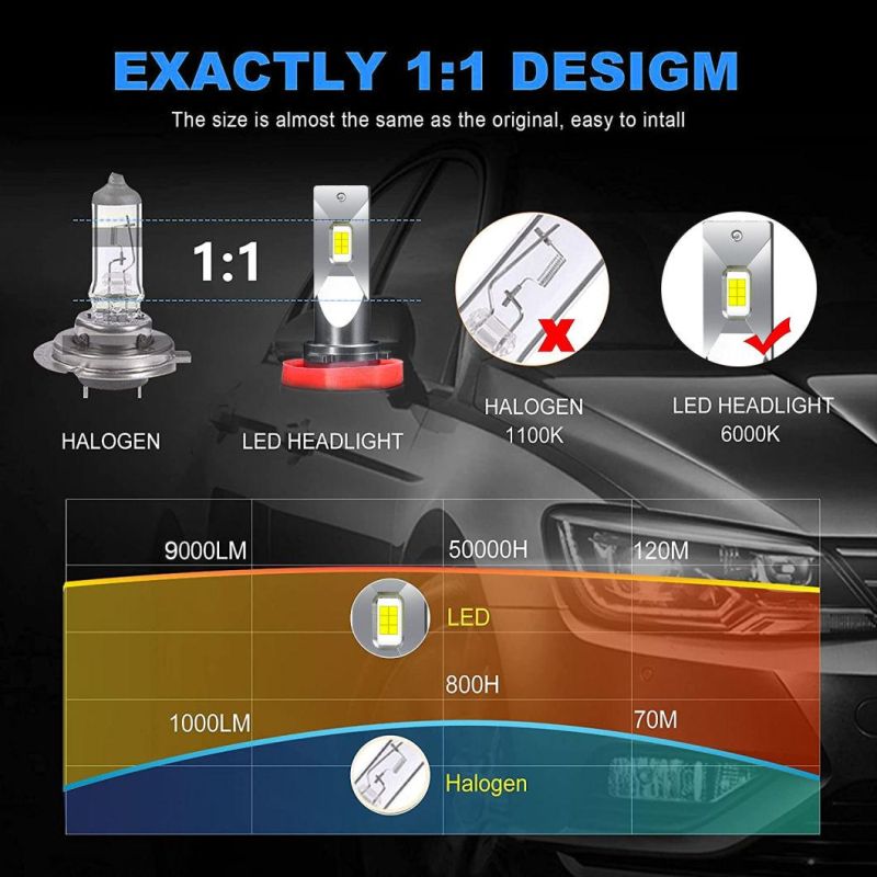 Carolyn Gt5 Universal LED Headlight 12V 6000K Auto Lighting Systems H7 H8 H1 9005 H4 LED for Headlight