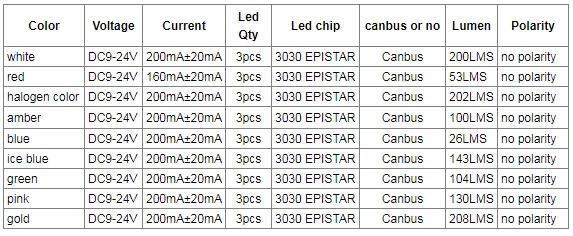 Canbus Error Free T10 LED Blue Car Interior Light