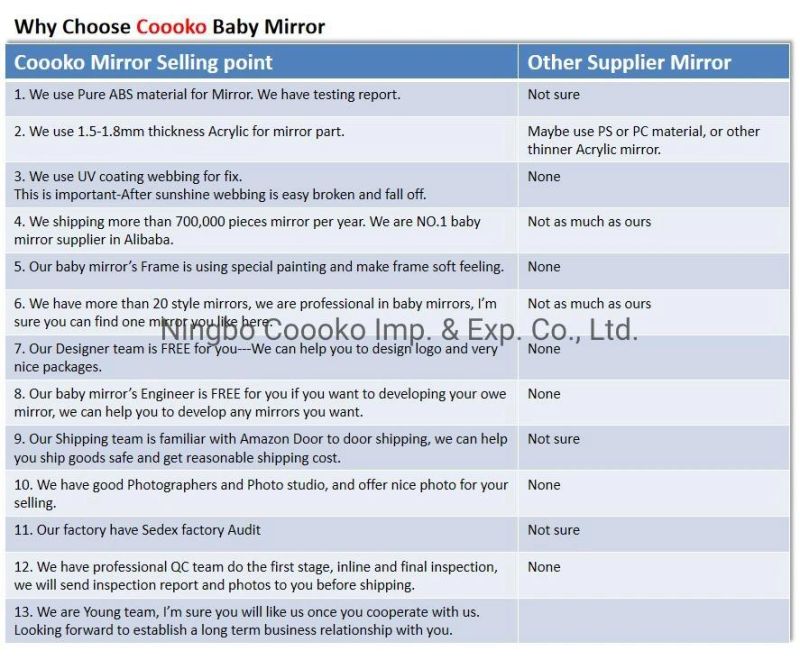 Safety Car Seat Mirror for Rear Facing Infant with Wide Crystal Clear View