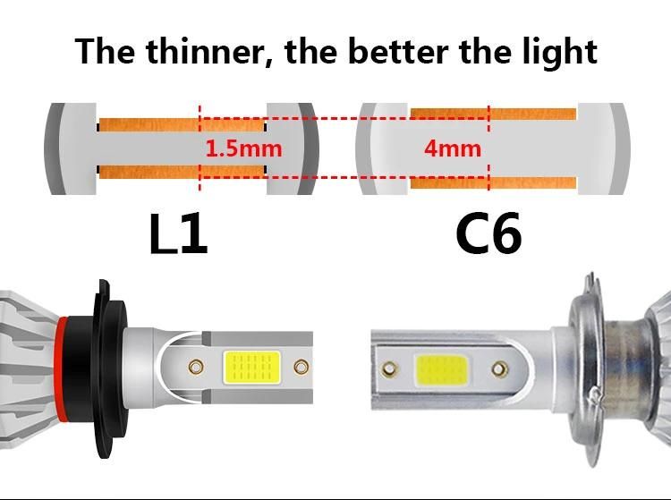 C6 3800lm IP68 9-32V H1, H3, H4, H7, H11, H13, 9005, 9004, 9007, 9006 LED Car Headlight for Auto Car, Truck