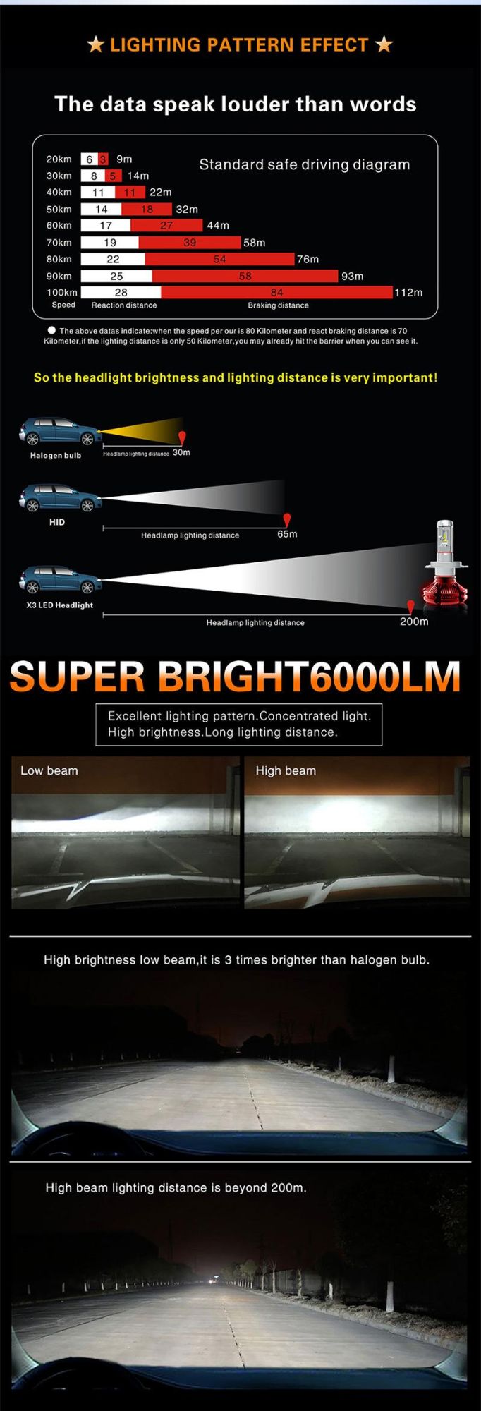 Super Bright LED H7 H11 Car LED Headlight Bulb H4