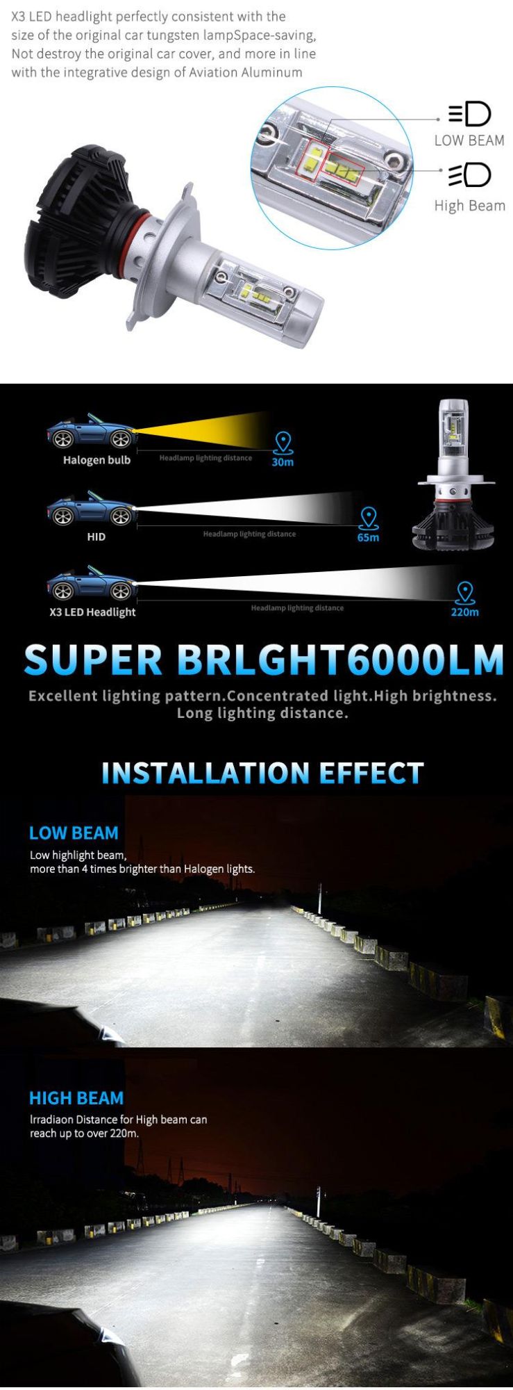 X3 H15 H10 H11 Fanless Car LED Headlight