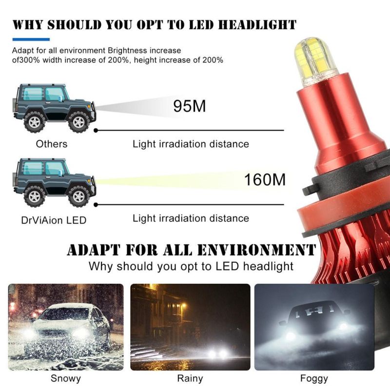 2PCS 8 Sides Car LED Headlights H1h3h4h7h11 Good Driving Light 9005 9006 Auto Light Conversion Kit