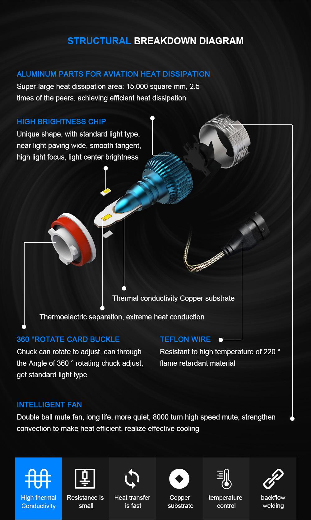 S1 S2 C6 M2 6500K H7 H8 H9 H11 H4 LED Auto Bulb Headlight Ultra-Bright LED Lights