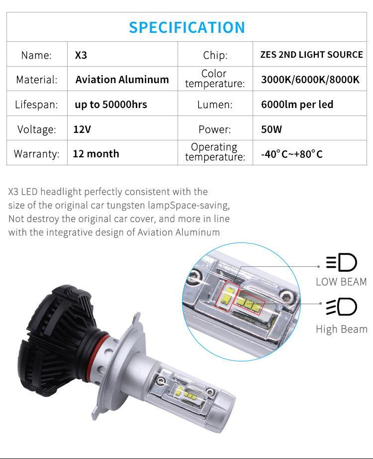 Best LED Headlight Bulb Brand 6000lumen 50W