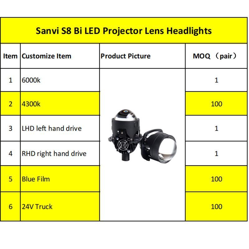 Sanvi 2.5 Inch 12V 40W 5000K Car Bi LED Projector Lens Headlight H1 H4 H7 H11 9005 9006 Car LED Headlamp Auto Bi-LED Lens Headlamp Motorcycle