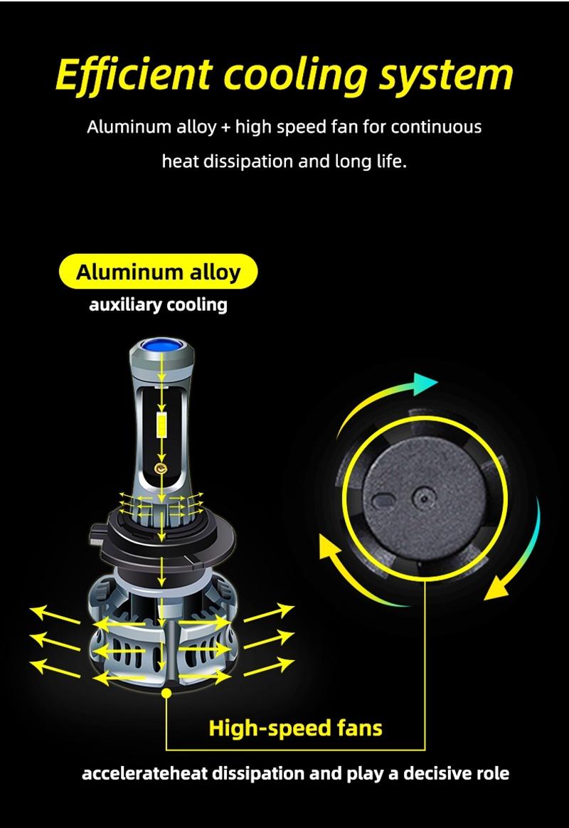 360 Lighting Headlight 72W 8000lm H8 Car Lights LED Headlight Bulb