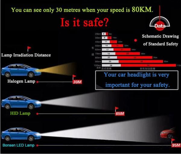 Hotsale Wireless 36W H7 LED White or Yellow Headlight for Golf