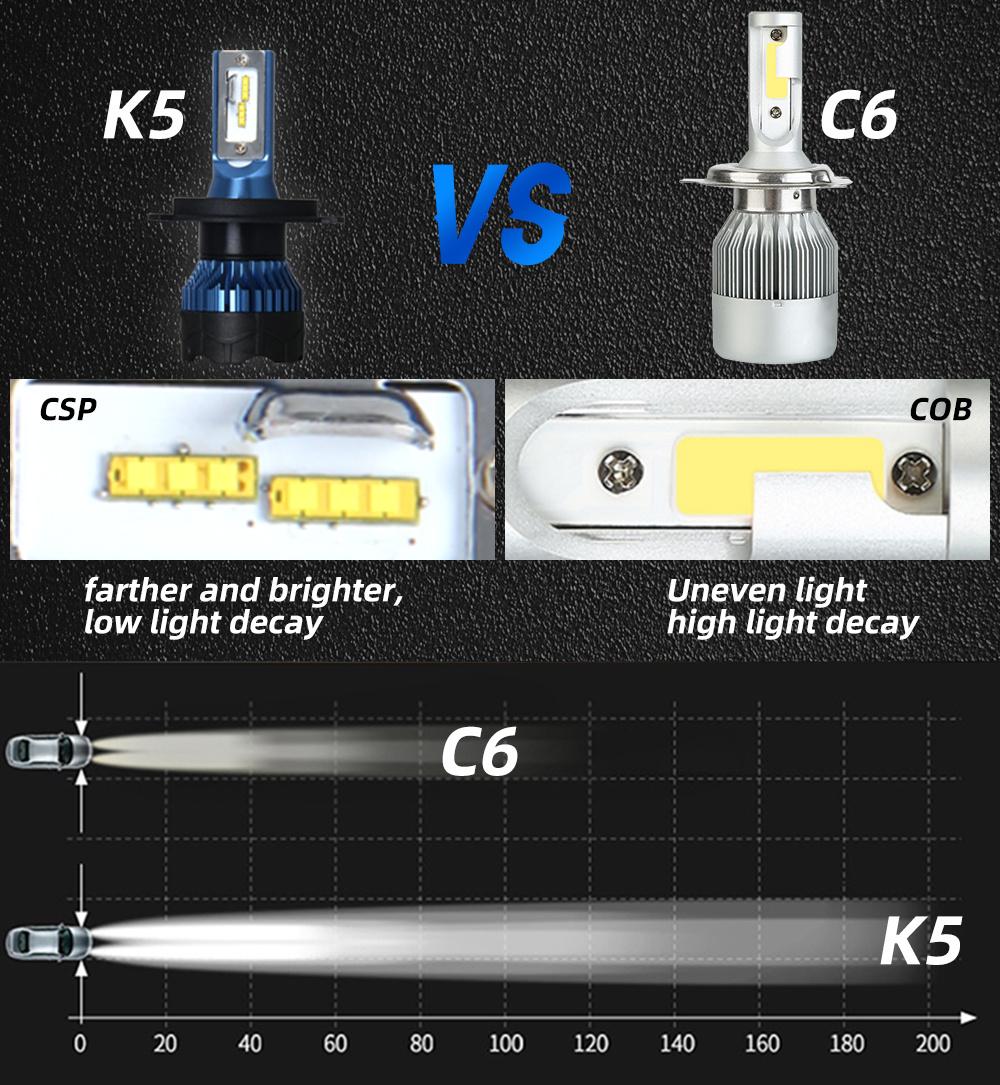 16000lm LED H7 H11 Bulbs 12V 24V Fan Cooling C6 S2 K5 H1 H3 880 Hb3 9006 H4 LED Headlight for Car