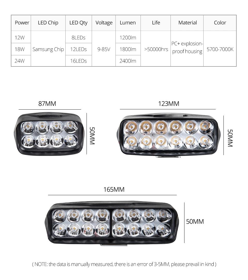 Motorcycle Headlight Bulbs for Motorcycle off Road Tractor Truck Boat ATV Motorcycle Headlight 8 12 16 LED Motor Fog Lamp