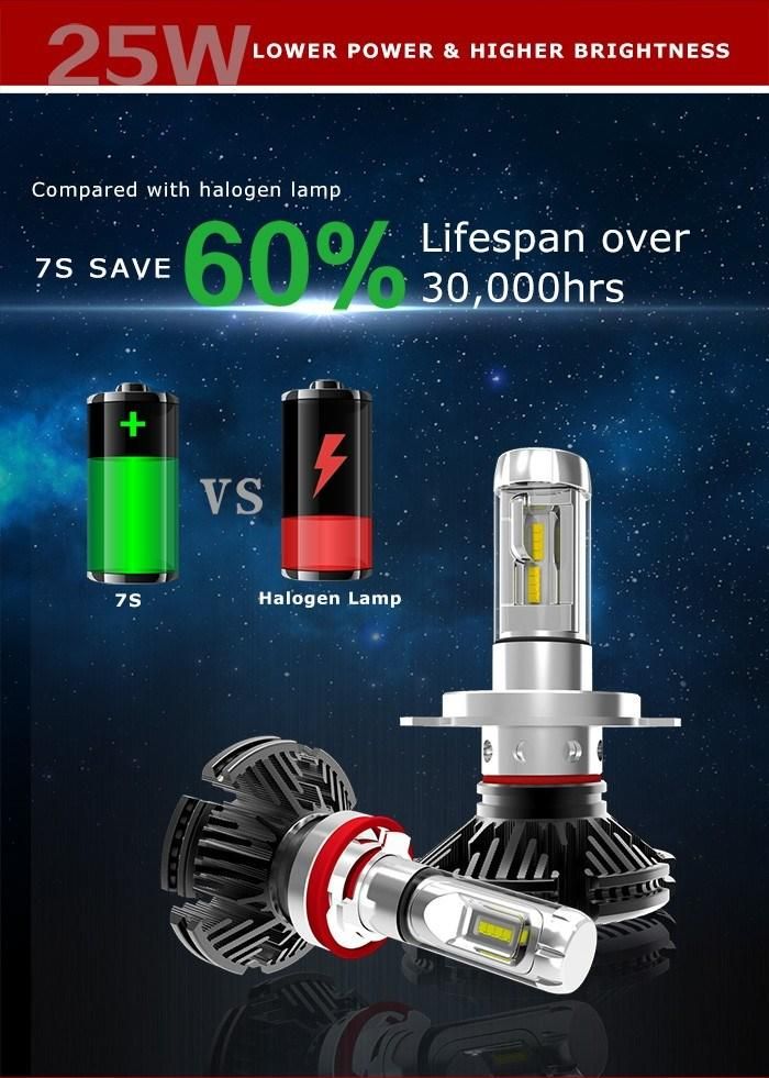 Mini H3 6000lm High Bright Auto LED Foglamp