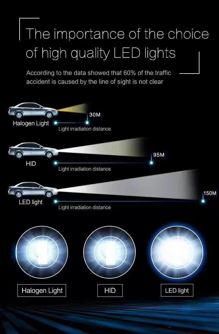 Super Brightness H8 H16 H11 7p COB LED Car Headlight