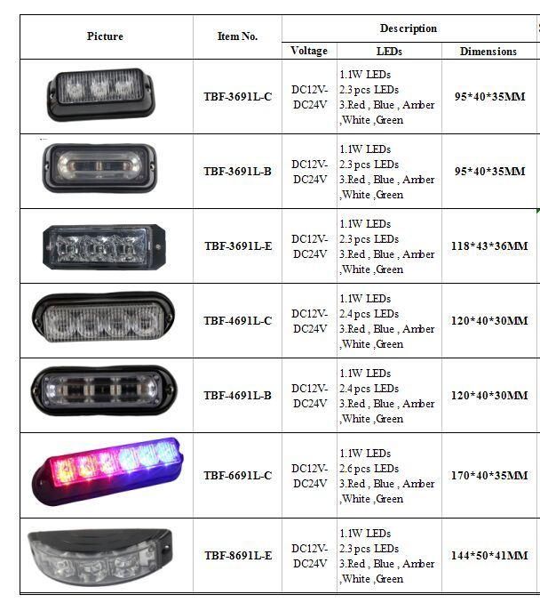 Mini Surface Mounted LED Strobe Light (TBF-3691L-B)