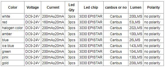 Canbus Error Free T10 LED White Car Interior Light