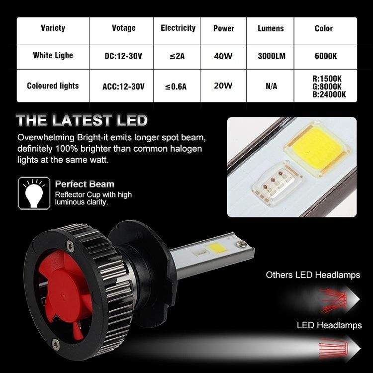 Wholesale Bluetooth Control RGB LED Headlight H4