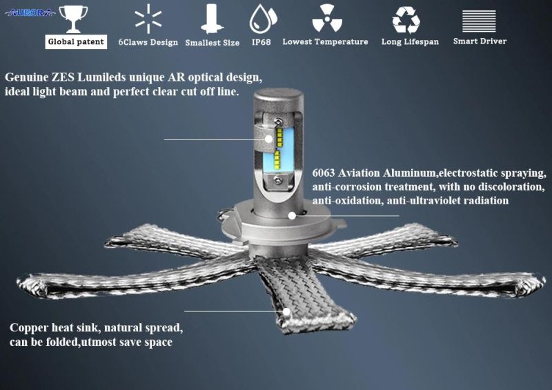 LED Headlight LED H1/H4/H7/H8/H11/H16/Hb3/Hb4 Car Lamp LED Bulbs