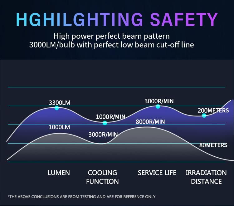 Wholesale C6 Bulb Car 26W 5500lm 6000K LED Headlight